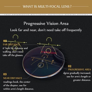š„ Buy 1 Get 1 Anti-blue Progressive Far And Near Dual-Use Reading Glasses @ Just Rs. 599/- š„